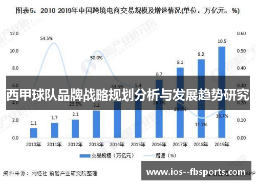 西甲球队品牌战略规划分析与发展趋势研究