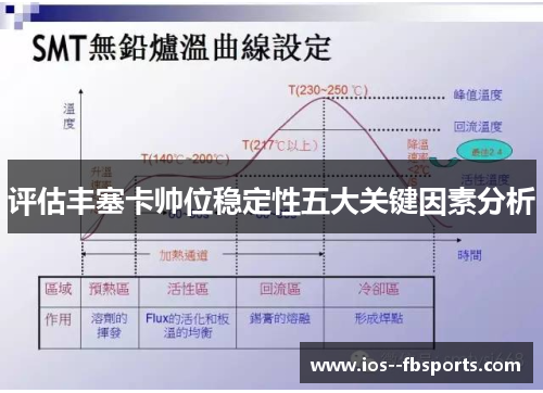 评估丰塞卡帅位稳定性五大关键因素分析