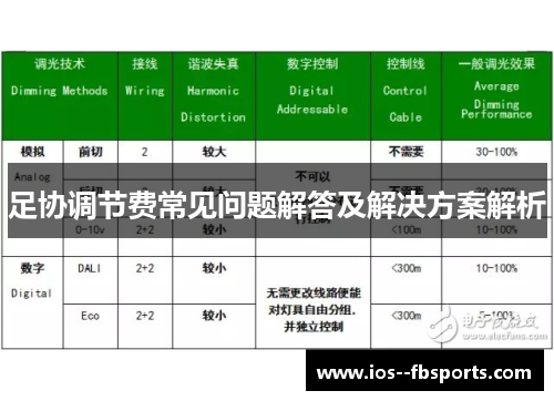 足协调节费常见问题解答及解决方案解析