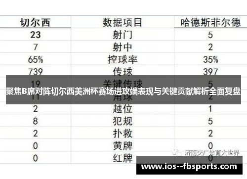 聚焦B席对阵切尔西美洲杯赛场进攻端表现与关键贡献解析全面复盘 聚焦B席对阵切尔西美洲杯赛场进攻端表现与关键贡献解析全面复盘