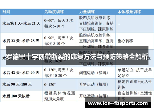 罗德里十字韧带断裂的康复方法与预防策略全解析