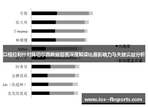 以格拉利什对阵切尔西数据层面深度解读比赛影响力与关键贡献分析